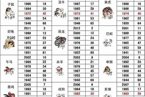 1984年五行|1984年屬鼠是什麼命？最全鼠命命相批註！